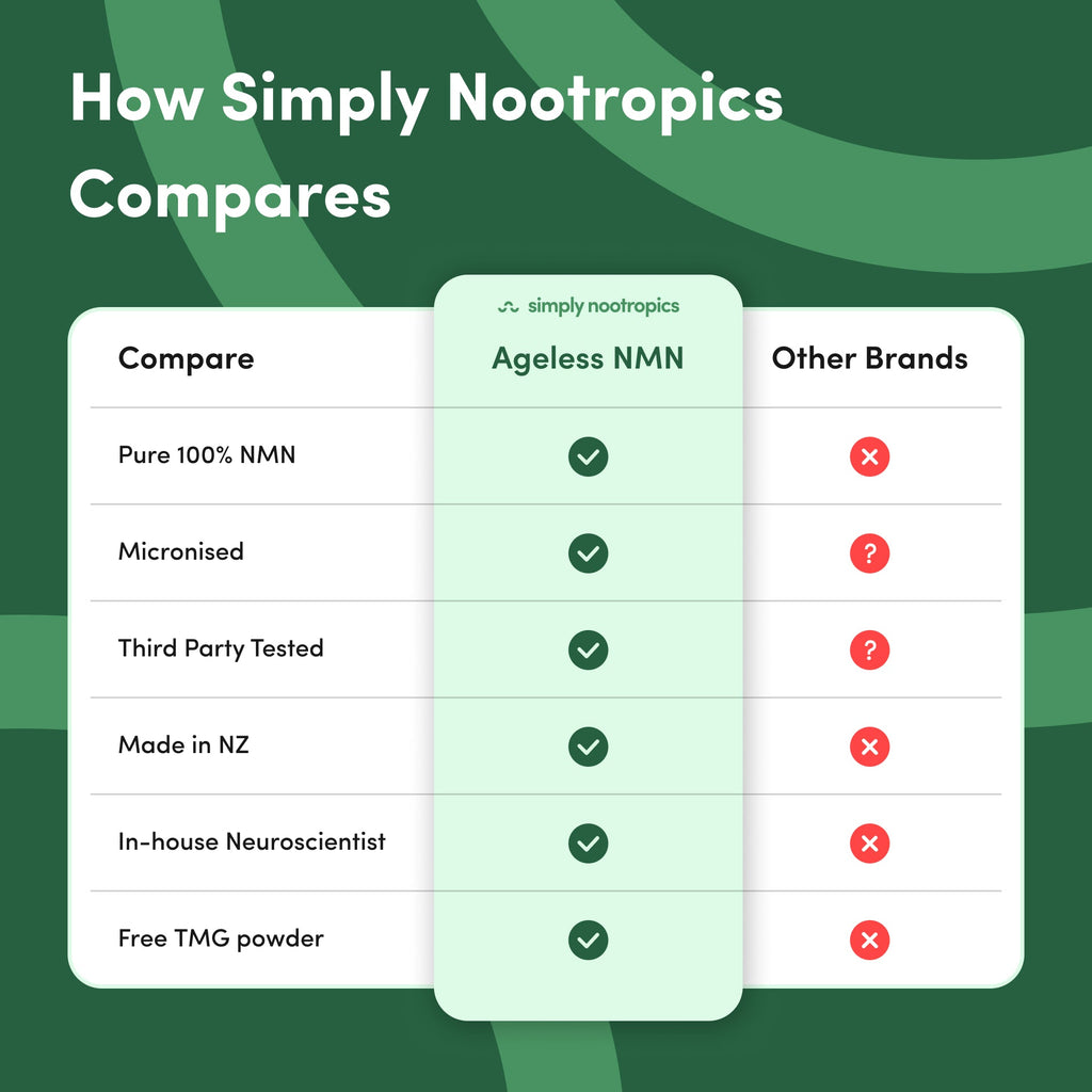 Ageless NMN vs Other Brands